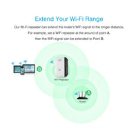 Thumbnail for Wifi Repeater Wifi Signal Amplifier